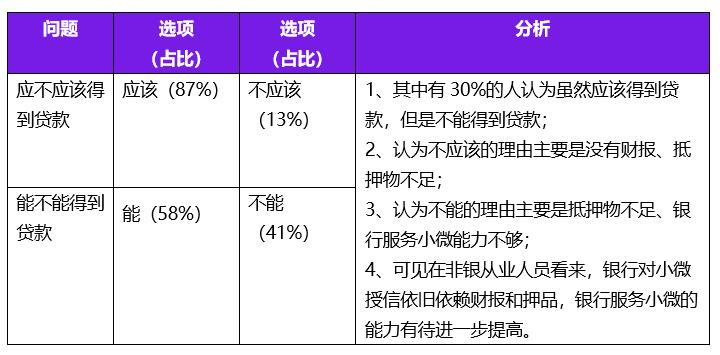 银行小微信贷问题研究-图2