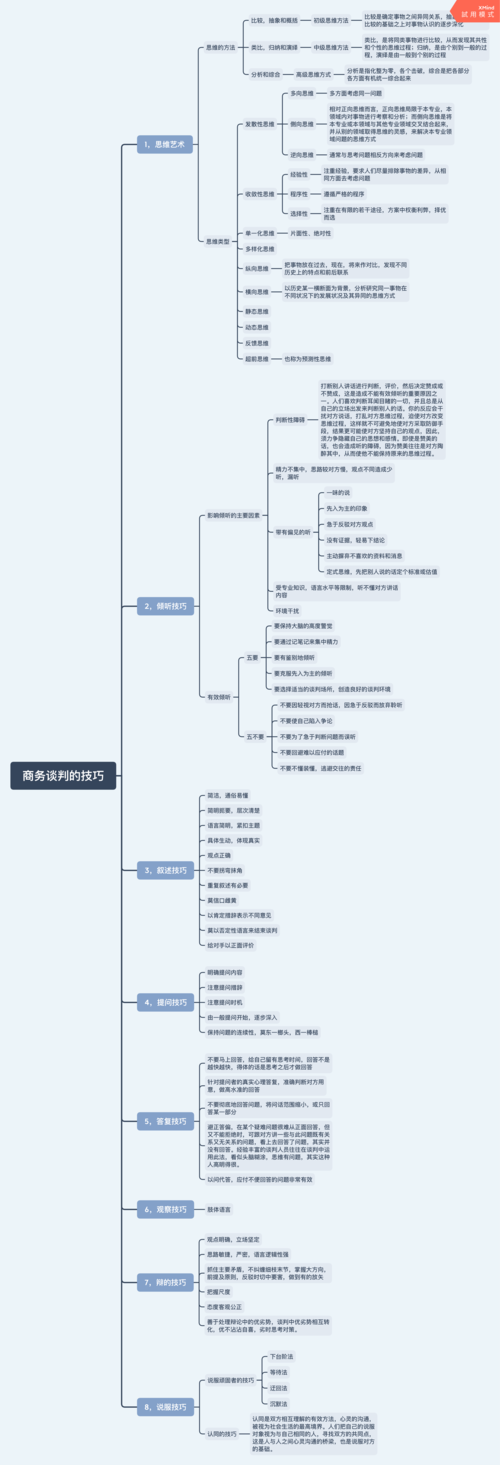 商务谈判沟通的参考文献-图2