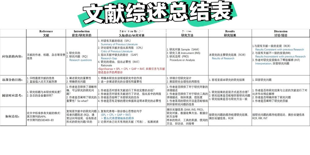 功能语法文献研究综述-图2