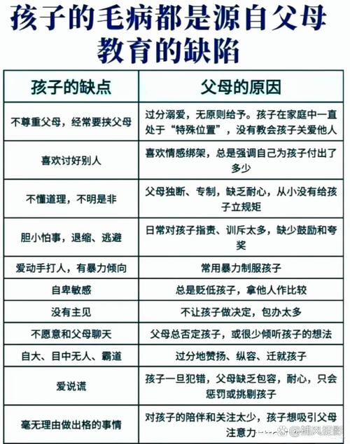 家长教育子女的经验6-图3