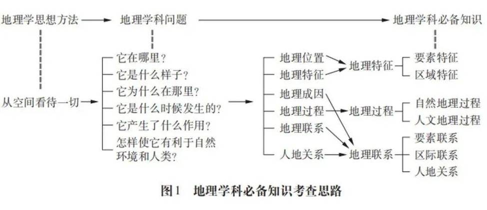 为何要重视地理问题的研究?-图3 为何要重视地理问题的研究?-图3