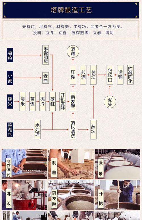 酒对烹饪的作用参考文献-图2