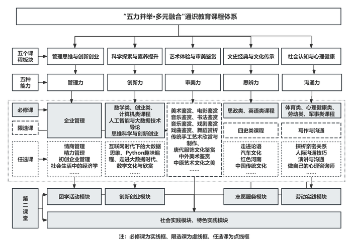 网络人才制约问题研究-图3 网络人才制约问题研究-图3