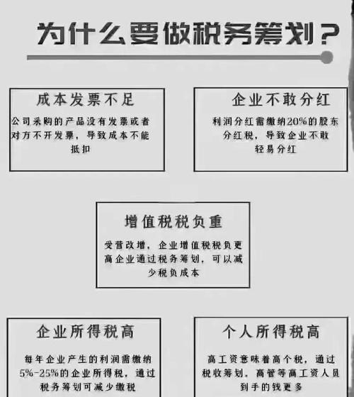 个人所税纳税筹划研究-图2 个人所税纳税筹划研究-图2