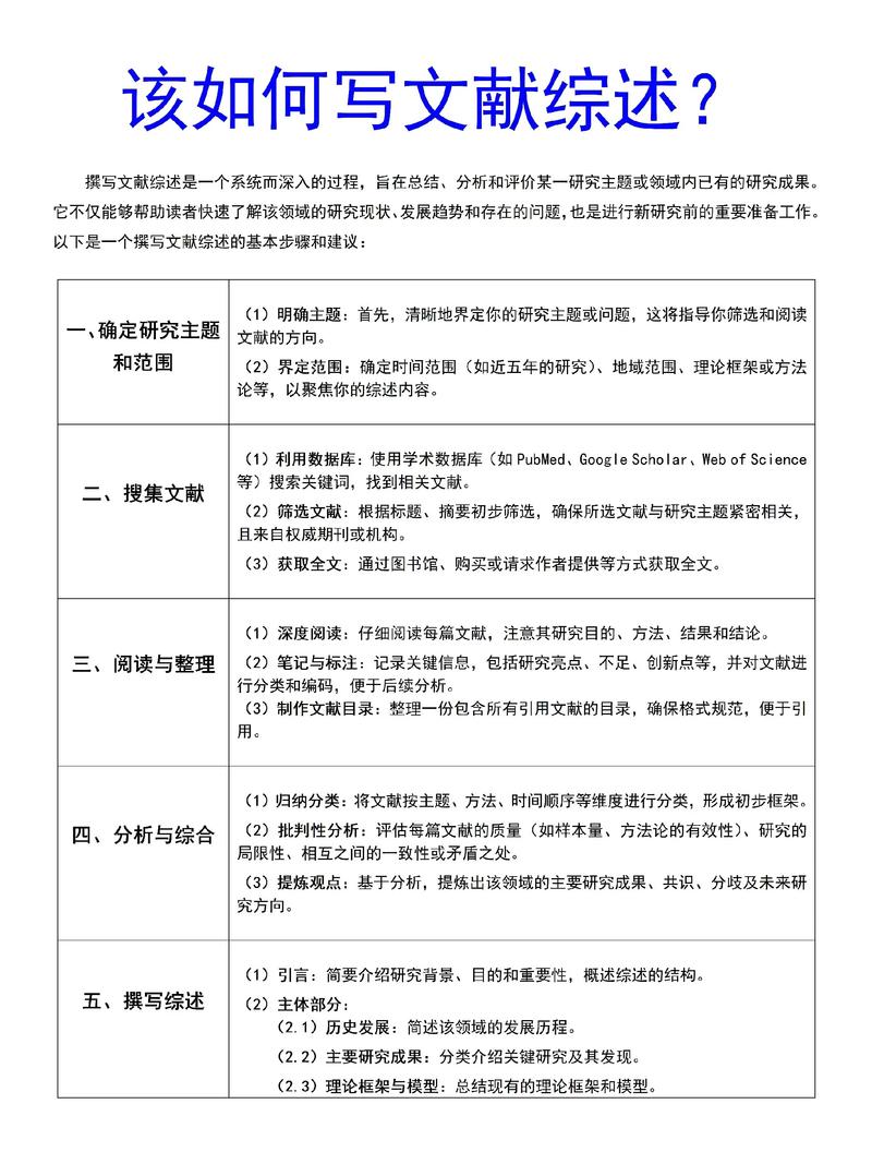研究综述类文章怎么写？核心步骤有哪些？-图2