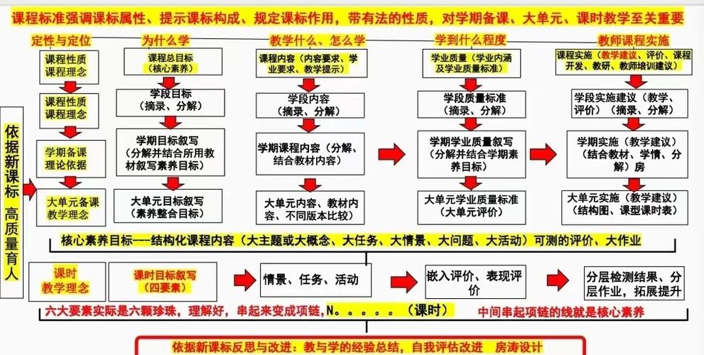 德育课程开发研究思路-图2 德育课程开发研究思路-图2