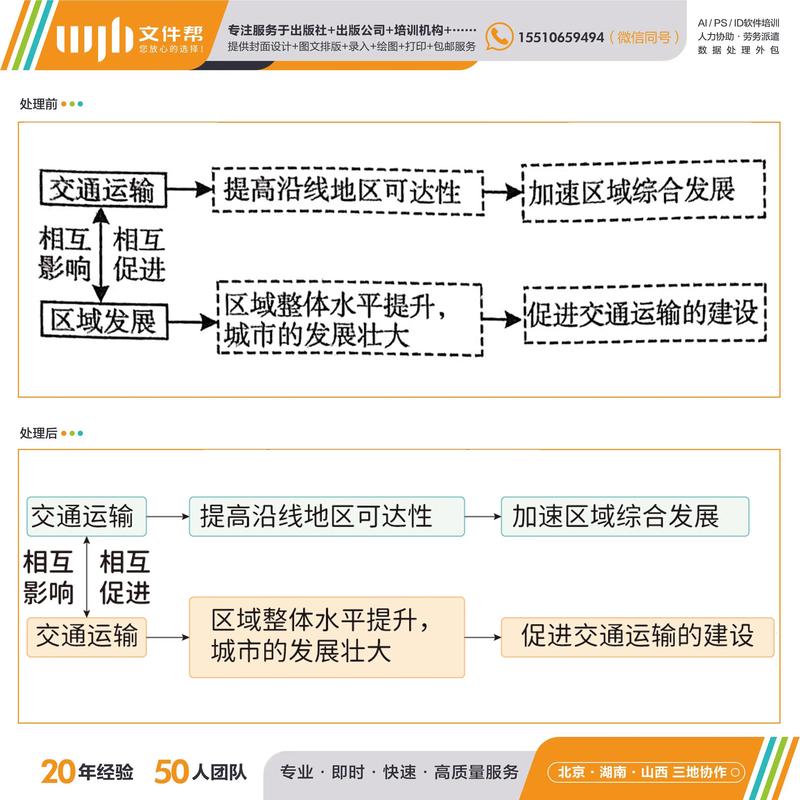 道路对经济的影响研究-图1