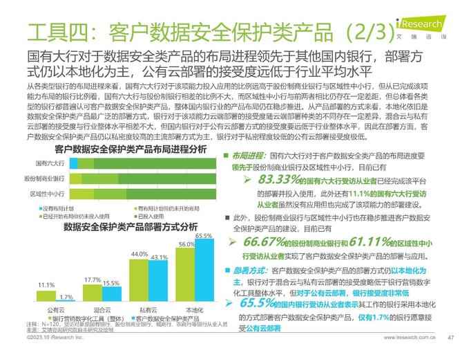 银行营销系统问题研究-图2