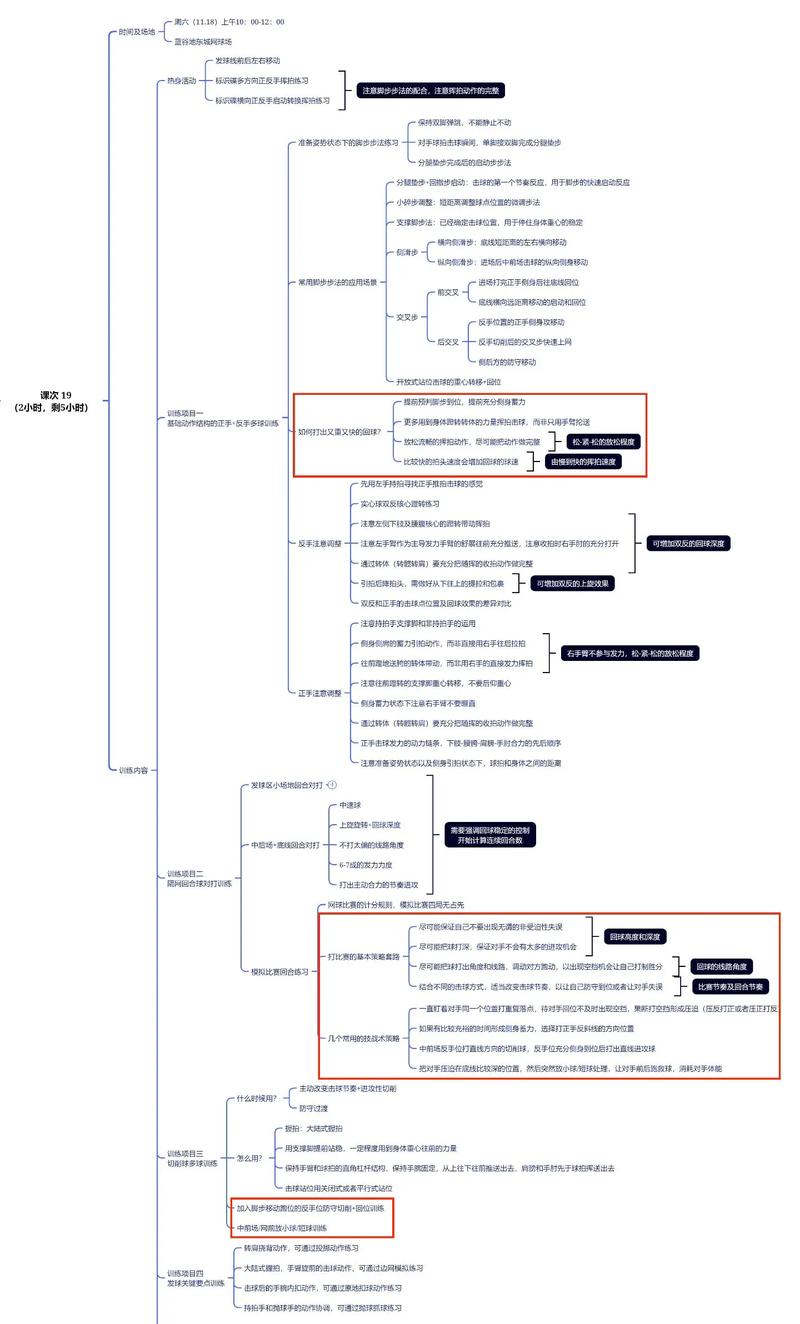 网球毕业论文研究计划如何高效制定?-图3 网球毕业论文研究计划如何高效制定?-图3