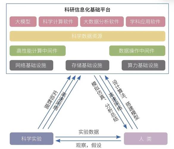 大数据平台建设如何落地？-图1