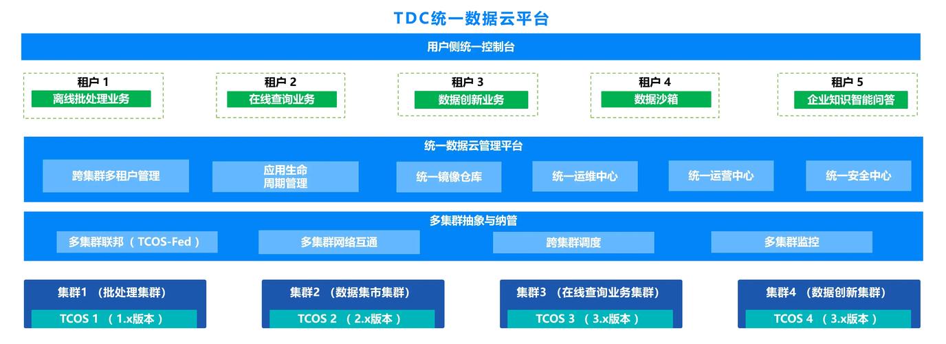 大数据平台建设如何落地？-图3