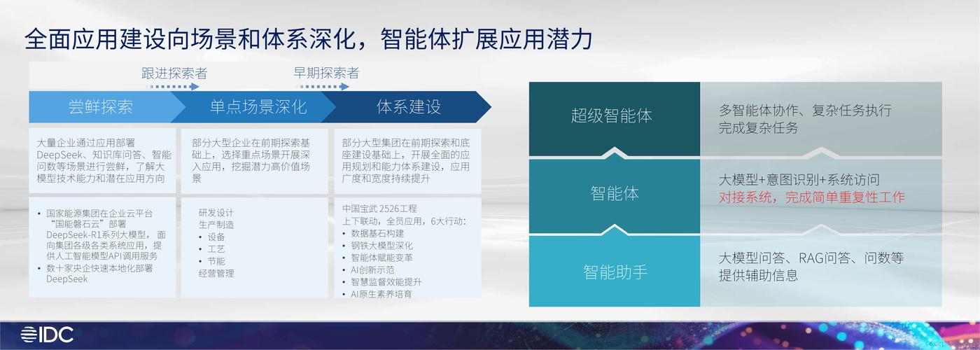 大数据平台建设如何落地？-图2