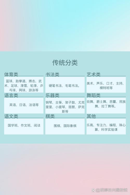 兴趣班研究现状如何？有哪些核心发现？-图1