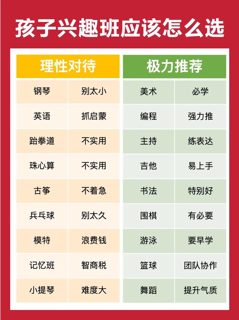 兴趣班研究现状如何？有哪些核心发现？-图3