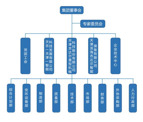 组织结构理论研究现状-图1