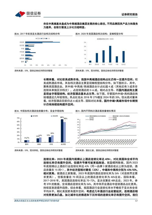 国内对酒店管理的研究-图2