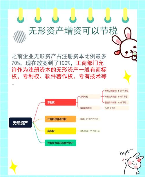 无形资产会计管理如何优化？-图2