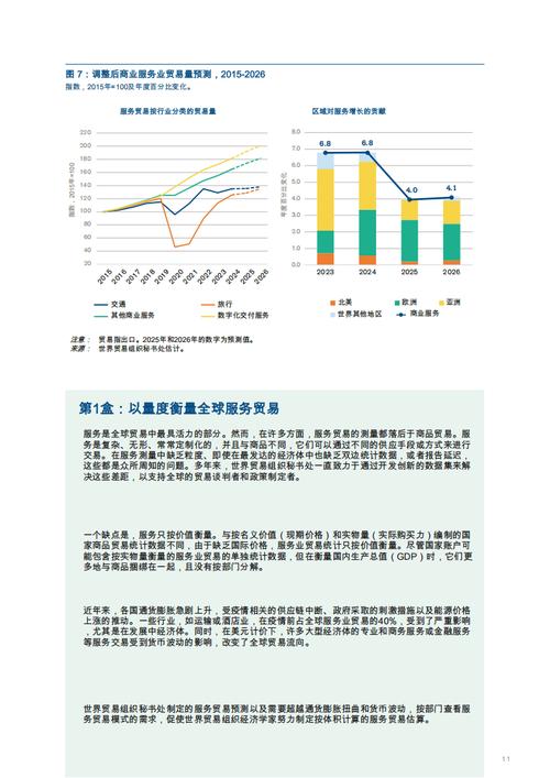 我国国际贸易发展研究-图1