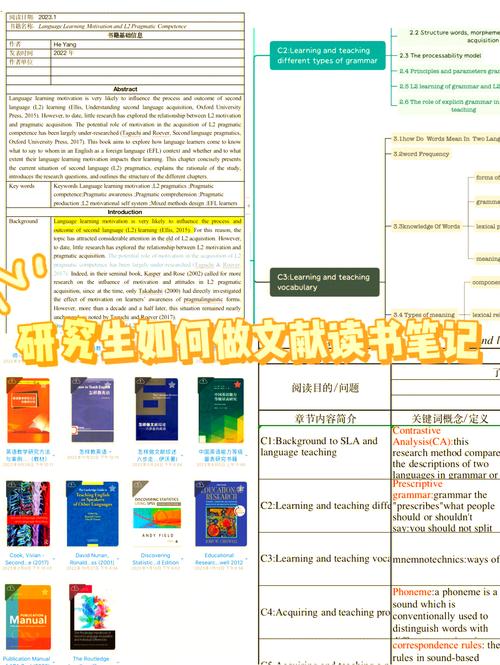 国外阅读理论研究概述-图1