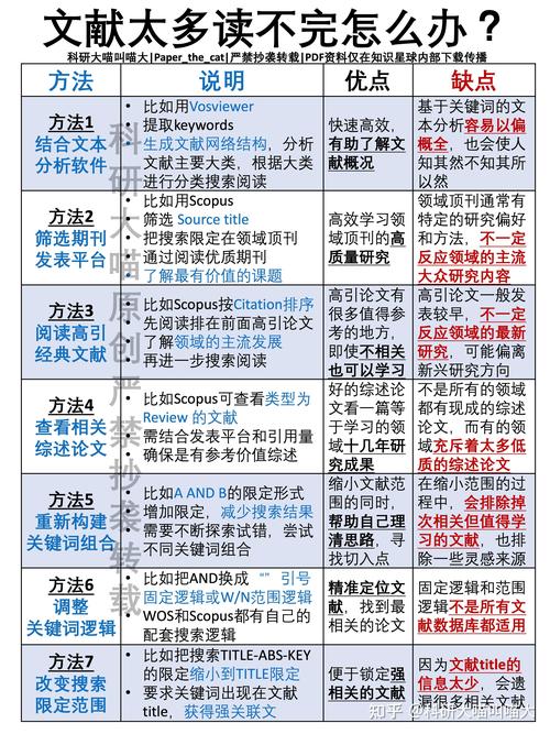 国外阅读理论研究概述-图2