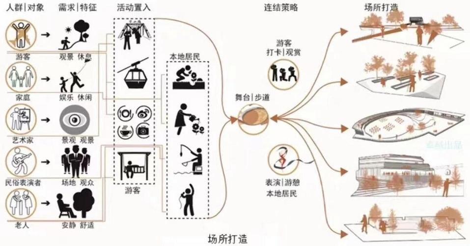 社区休闲活动特征研究-图2