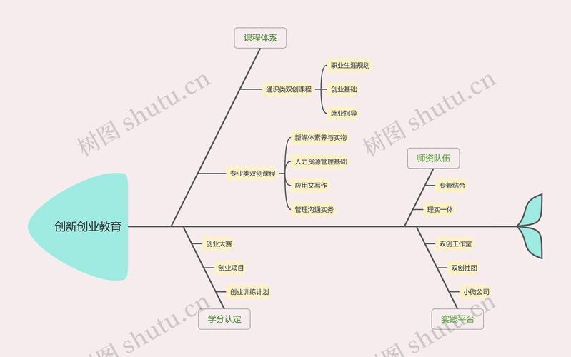 西方创新创业教育兴起-图2