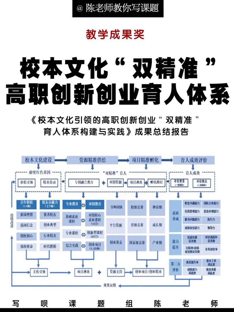 西方创新创业教育兴起-图3