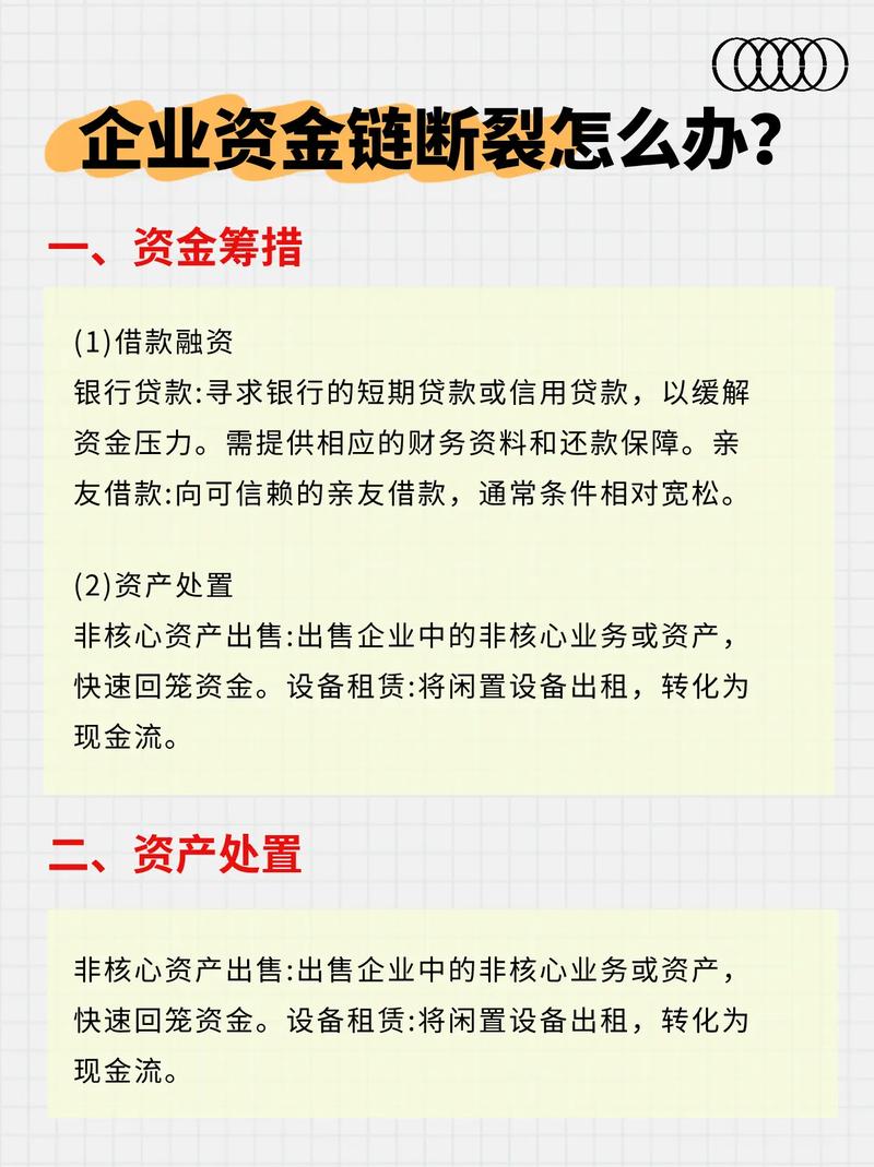 企业资金不足对策研究-图1