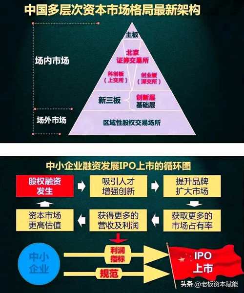 资本结构管理问题研究-图2