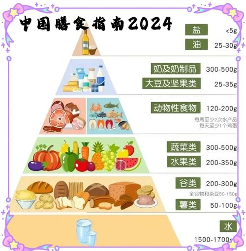 什么是均衡膳食参考文献-图1