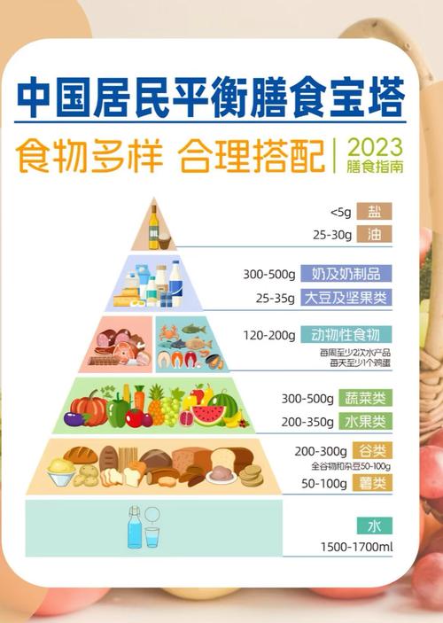 什么是均衡膳食参考文献-图3