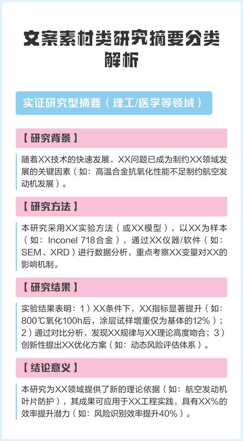 摘要和研究背景的差别-图1