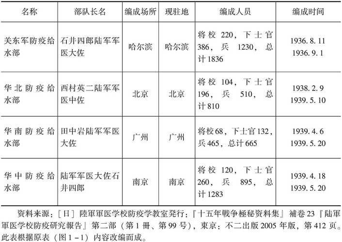 关于部队管理的参考文献-图2