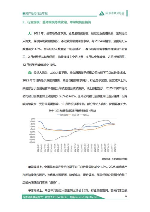 地产行业研究报告模板-图2