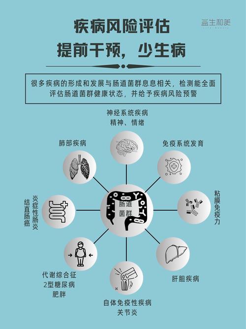 肠道微生态的研究策略-图2