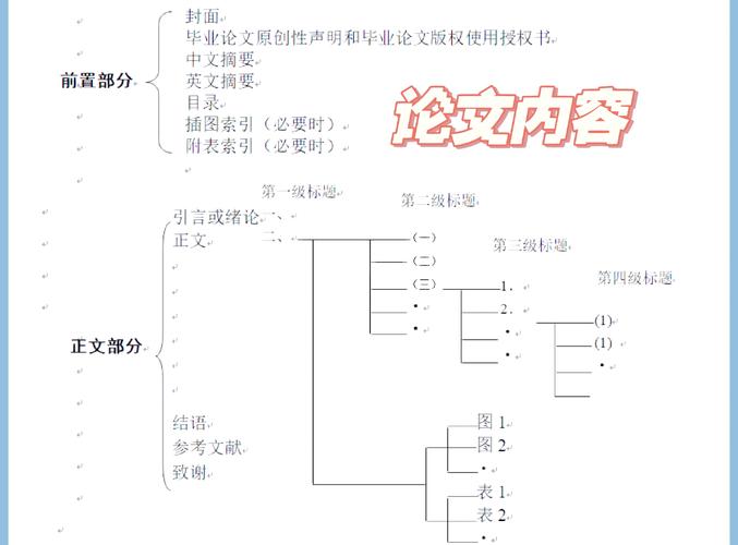 论文的研究区概况模板-图2