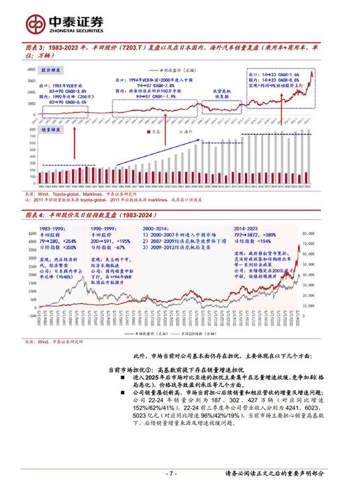 企业集团监管研究综述-图2