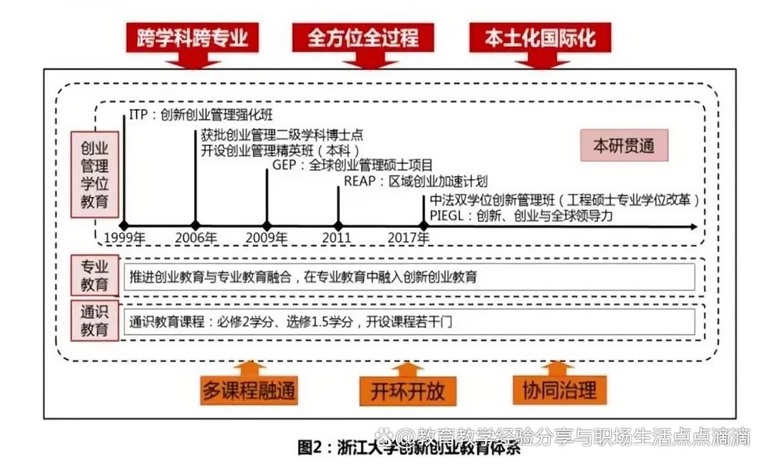 学校管理体制创新如何突破瓶颈？-图2