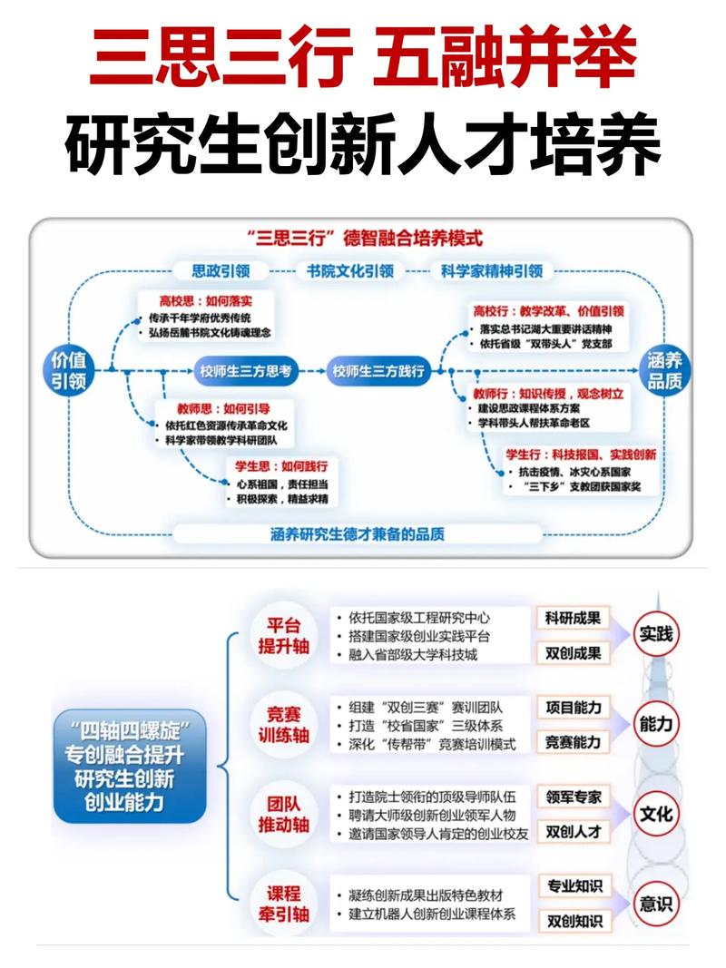 学校管理体制创新如何突破瓶颈？-图3