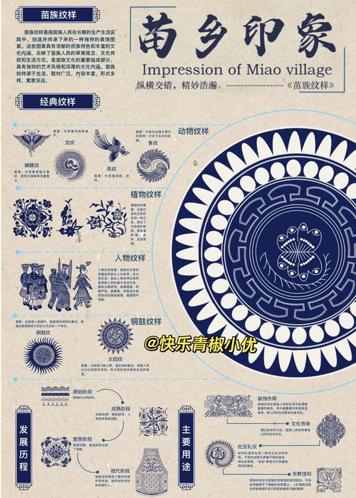 少数民族图案研究现状-图1