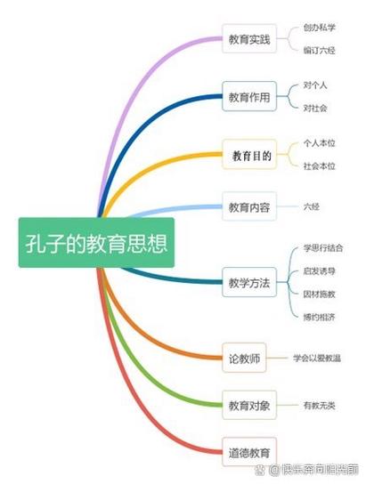 论述孔子的教育思想试-图3