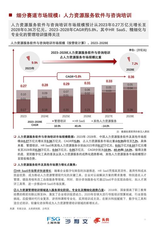 人力资源价值评估研究-图3 人力资源价值评估研究-图3