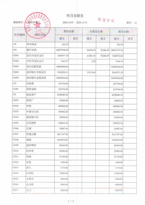 初创企业财务研究现状如何?-图1 初创企业财务研究现状如何?-图1