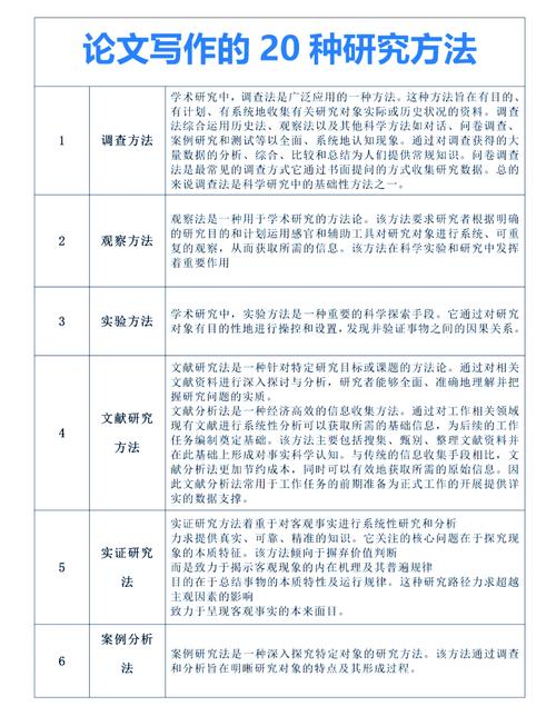 平面设计论文有哪些常用研究方法？-图1