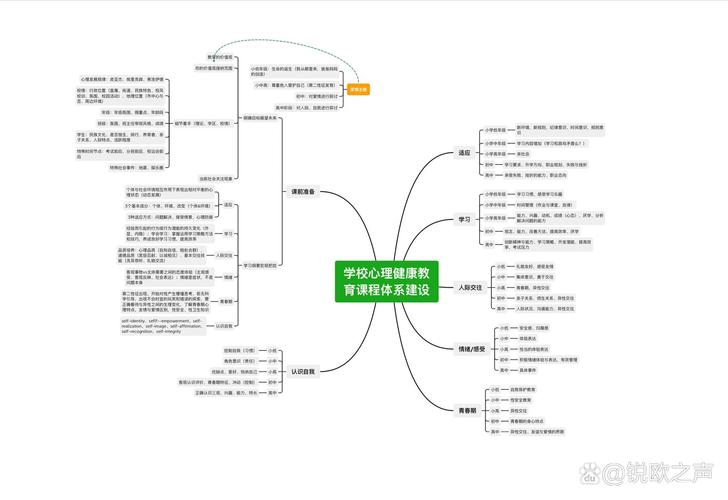 如何构建有效的学生心理健康教育体系?-图1 如何构建有效的学生心理健康教育体系?-图1