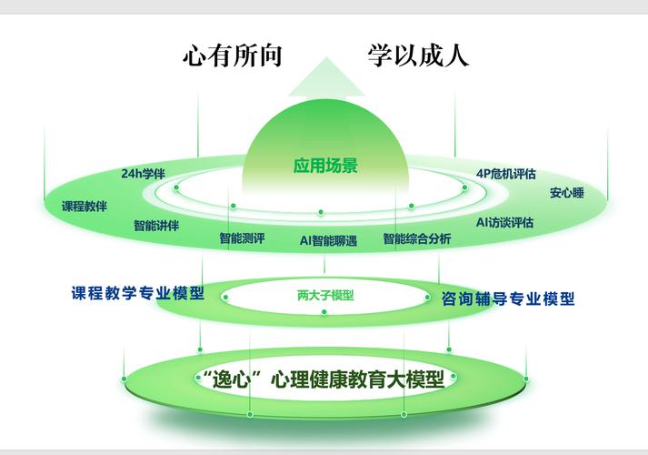 如何构建有效的学生心理健康教育体系?-图2 如何构建有效的学生心理健康教育体系?-图2