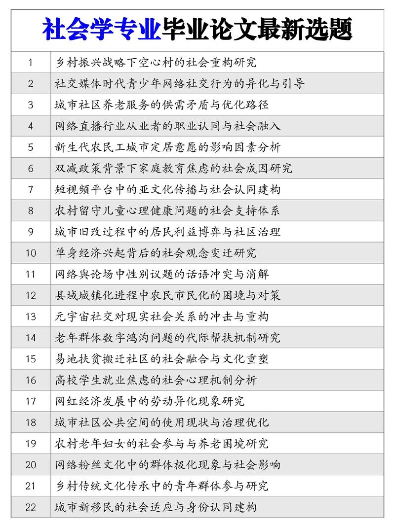 社会研究论文选题举例-图2