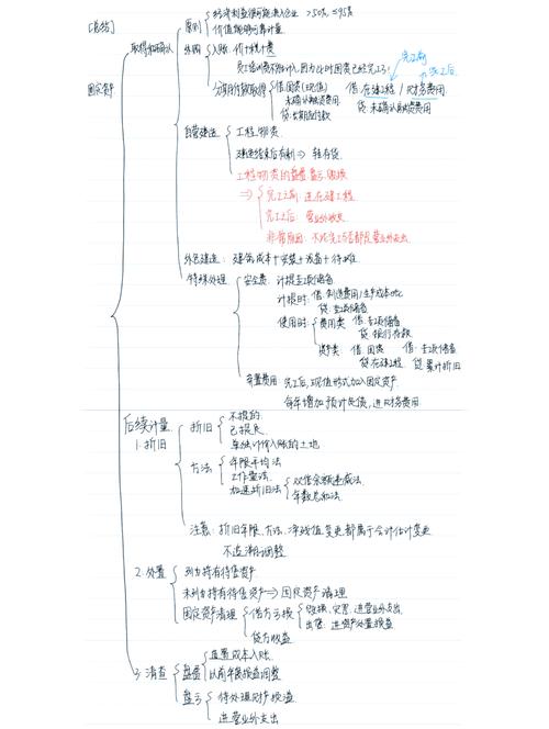 固定资产会计处理有哪些关键问题？-图2