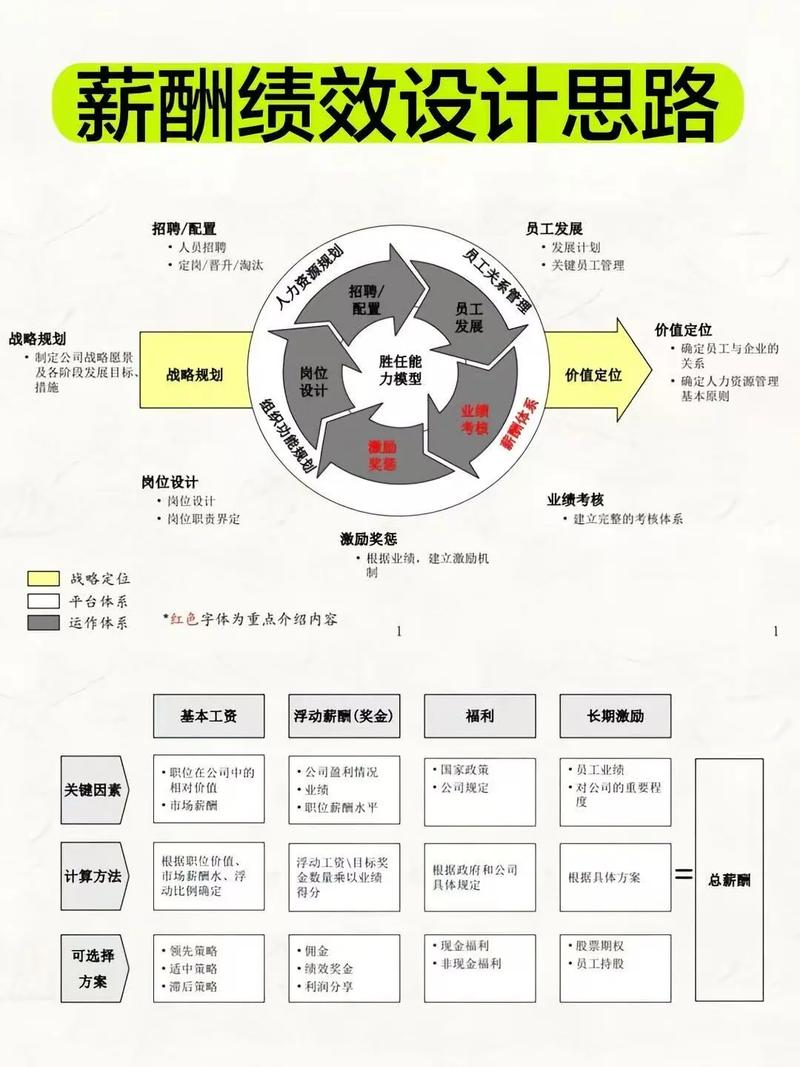 公共部门薪酬管理研究-图1 公共部门薪酬管理研究-图1
