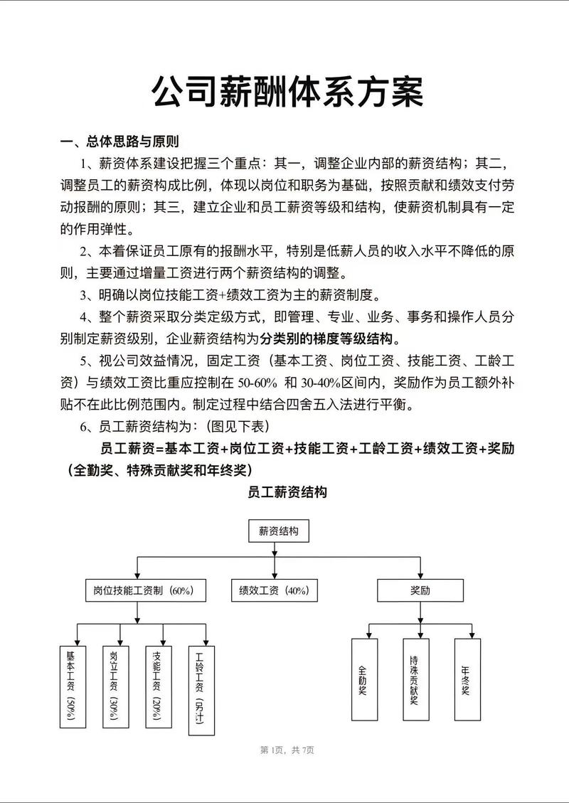 公共部门薪酬管理研究-图2 公共部门薪酬管理研究-图2
